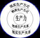 联系区别