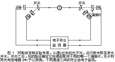 图3阿斯派克特实验图示