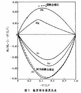 隧道效应