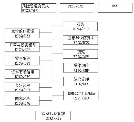 管理体系