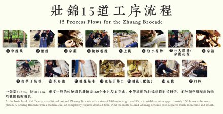 壮锦15道工序流程
