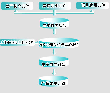 企业成本管理