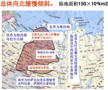 西西伯利亚盆地概况