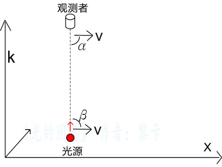 穆斯堡尔效应