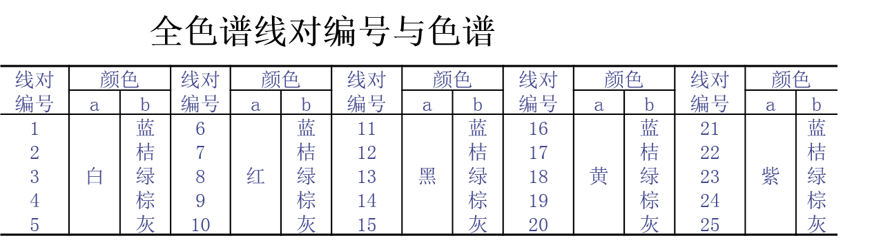 全色谱线对编号与色谱