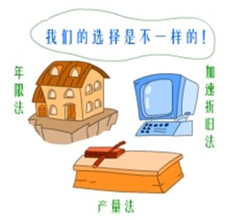 折旧费计算方法