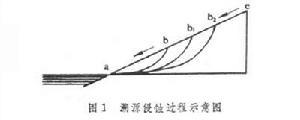 河流作用
