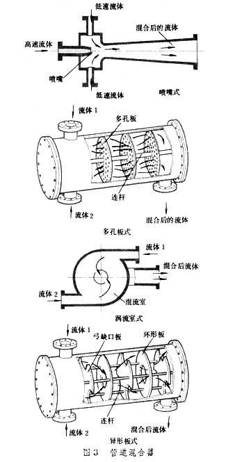 混合机械