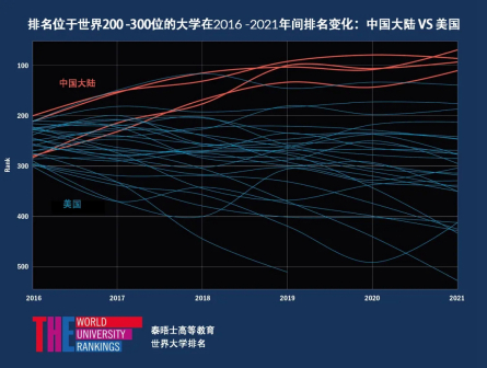 中国大陆VS美国