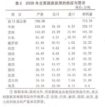 炭黑