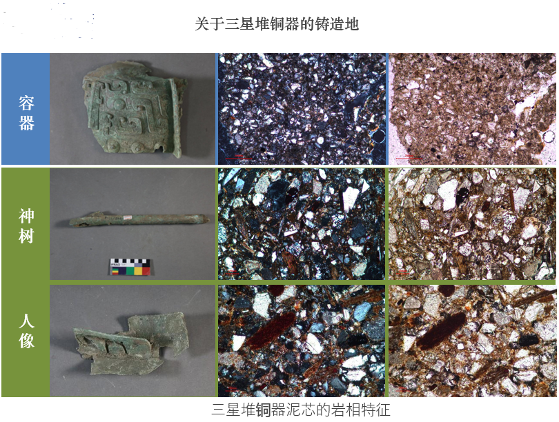 三星堆铜器泥芯岩相特征