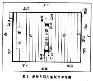 版心