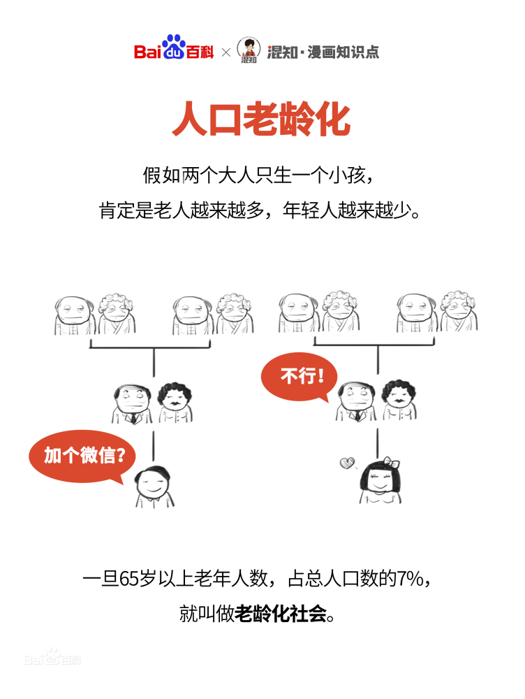 百科x混知：图解人口老龄化