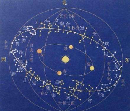 天文星象
