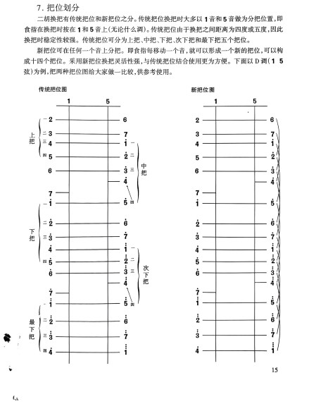 二胡的把位划分