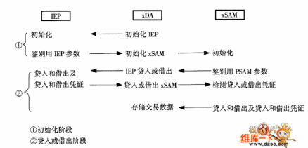 图1