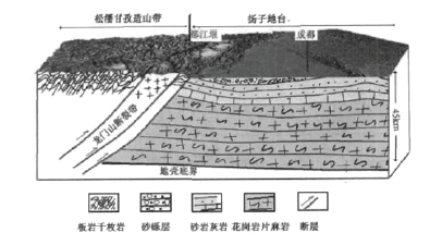 成都平原地质构造示意图