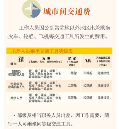 差旅费