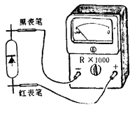图5 测量反向电阻