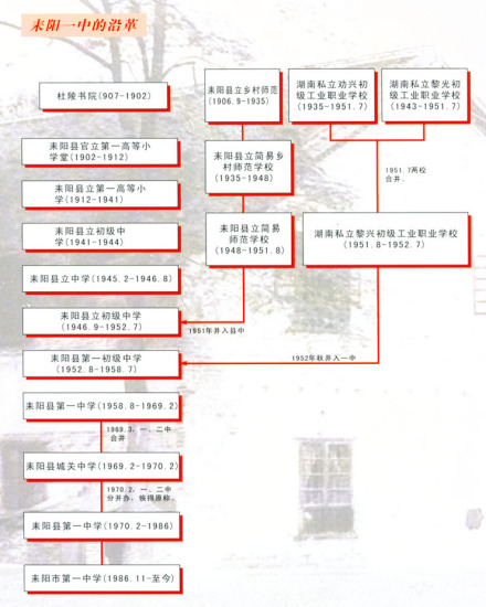 校史沿革