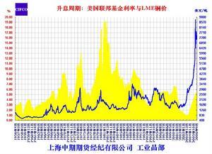 资本循环