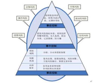 风险企业