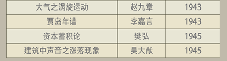 二等奖获奖项目1