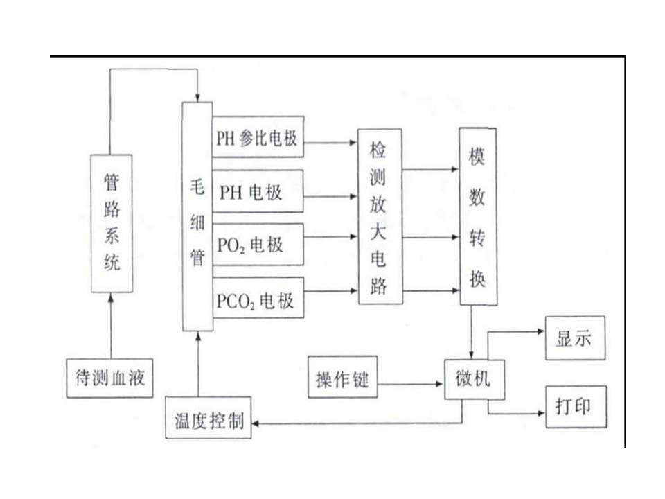 工作原理