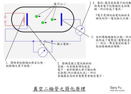 二极管工作原理