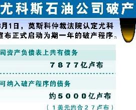 尤科斯石油公司破产