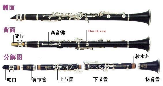 单簧管构造
