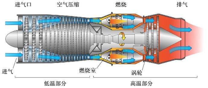 涡轮喷气发动机结构图