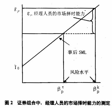 绩效评价