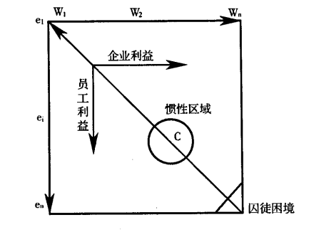 人力资本