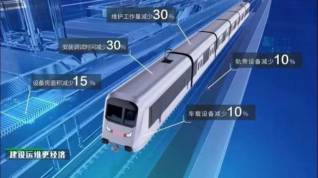 TACS列车自主运行系统优势