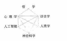 思维科学