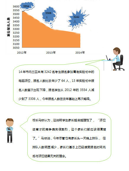报名情况