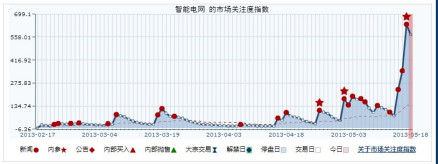 智能电网