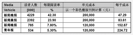 千人成本