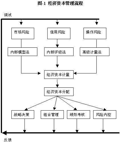 经济资本
