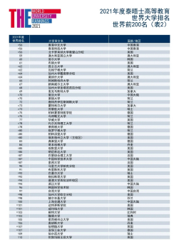世界前200名(表2)
