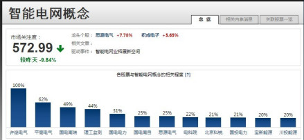 智能电网