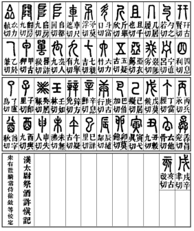 《说文解字》部首总览