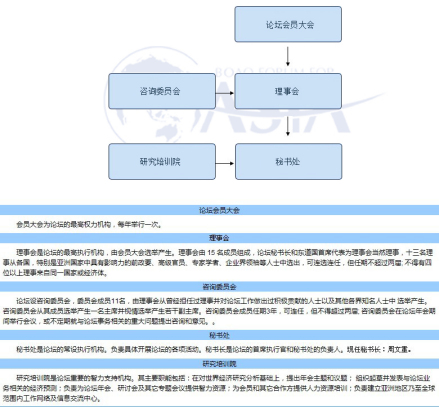 机构设置