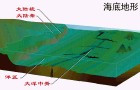 海底地形