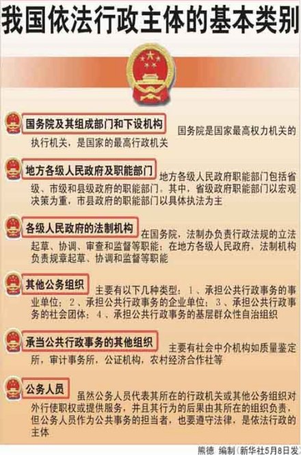行政主体