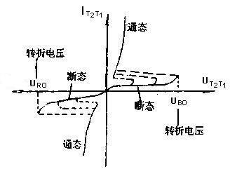 双向可控硅的特性曲线