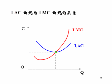 图解