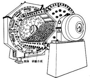 球磨机工作原理