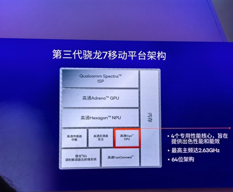 第三代骁龙7 